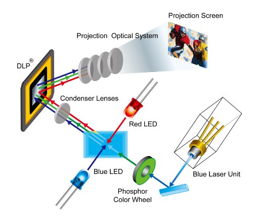 laserled_